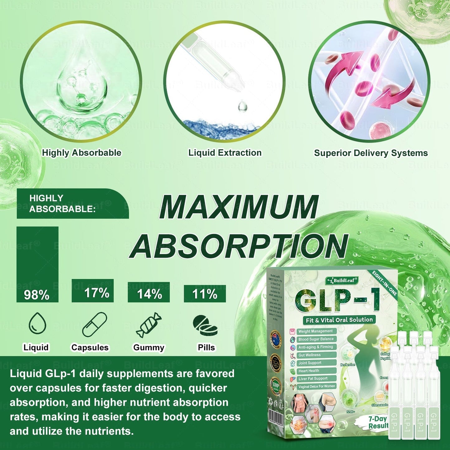 Congratulations! You have unlocked an exclusive BuildLeaf® offer! i As a thank you for your order, we're offering an additional 30% off today! Click below to grab this special offer, offer expires!